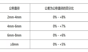 CA88����(�й���) - Ψһ�ٷ���վ
