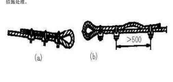 ��˿�����۵�װ�ñ�׼